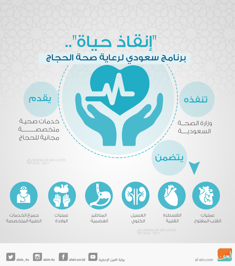 "إنقاذ حياة".. برنامج سعودي لرعاية صحة الحجاج