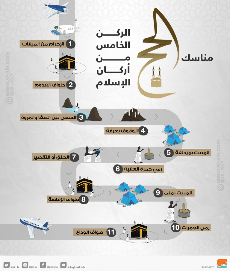 الحج.. الركن الخامس من أركان الإسلام