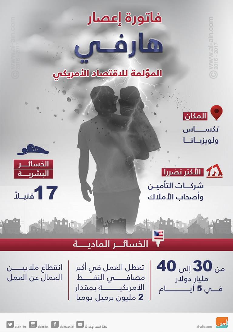 الإعصار ضرب لويزيانا وتكساس