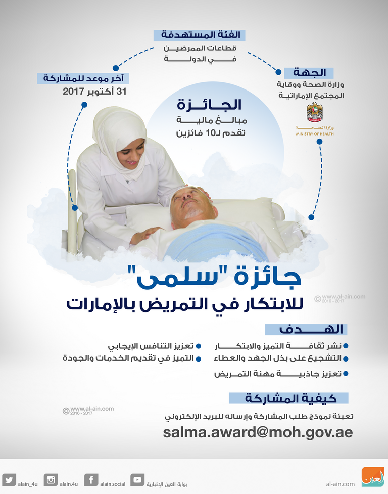 تهدف الجائزة للتميز في جودة خدمات التمريض