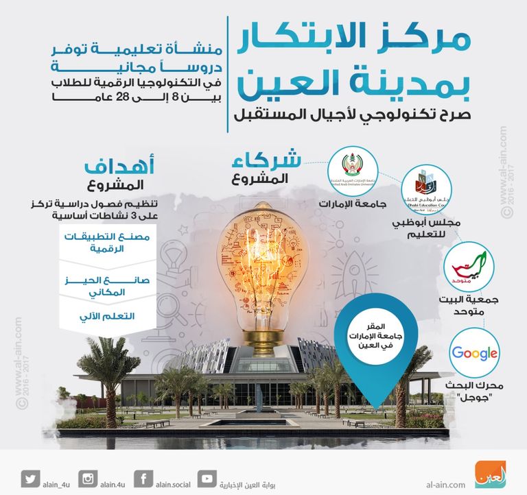 مركز الابتكار بمدينة العين