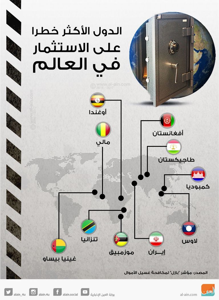 الدول الأكثر خطرا على الاستثمار في العالم