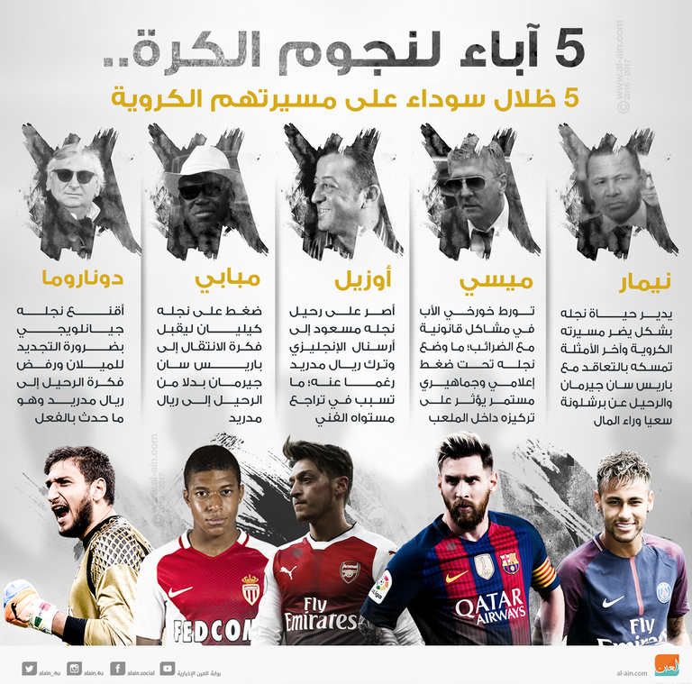 5 نجوم عالميين أثر عليهم أباؤهم