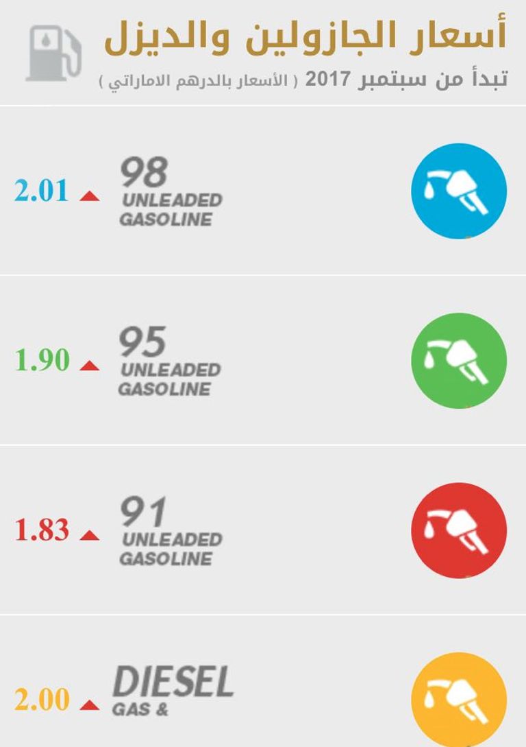 12 فلساً زيادة بأسعار الوقود في الإمارات