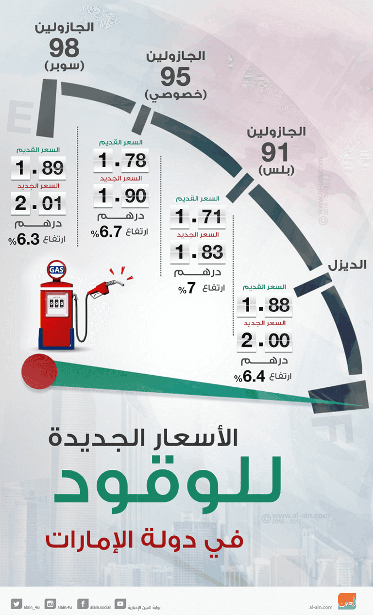 أسعار الوقود الجديدة في دولة الإمارات