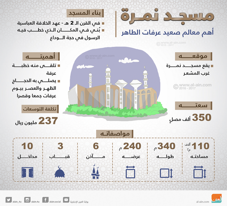 إنفوجراف.. مسجد نمرة أهم معالم صعيد عرفات الطاهر