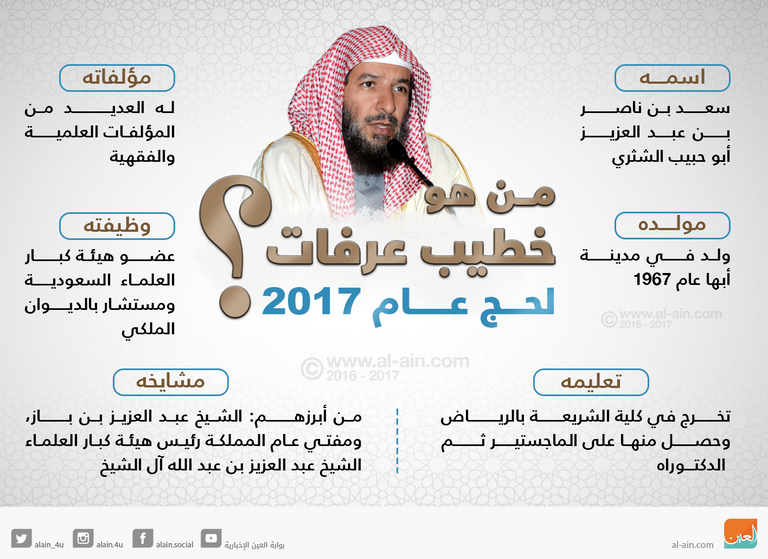 إنفوجراف.. من هو خطيب عرفات لحج عام 2017 ؟