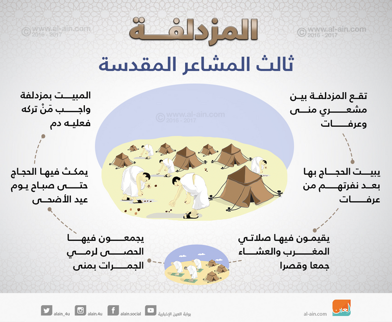 إنفوجراف.. المزدلفة ثالث المشاعر المقدسة التي يمر بها الحجاج