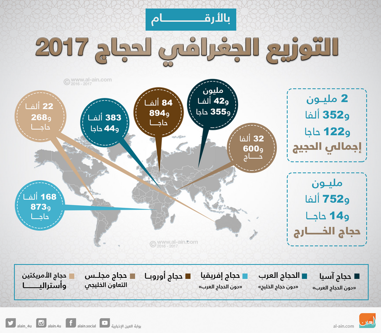 التوزيع الجغرافي لحجاج 2017
