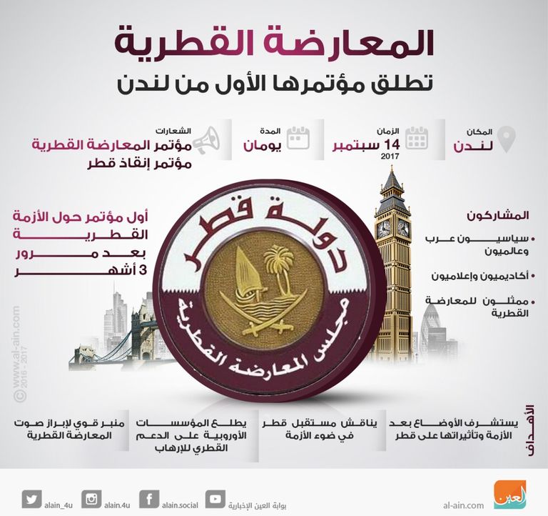 مؤتمر قطر في منظور الأمن والاستقرار الدولي 