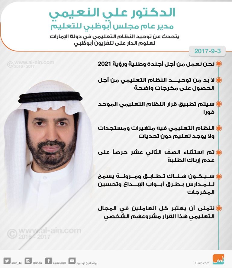 الدكتور علي راشد النعيمي مدير عام مجلس أبوظبي للتعليم