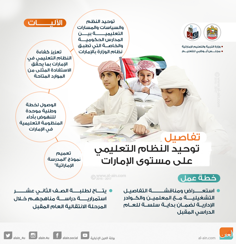تفاصيل توحيد النظام التعليمي على مستوى الإمارات