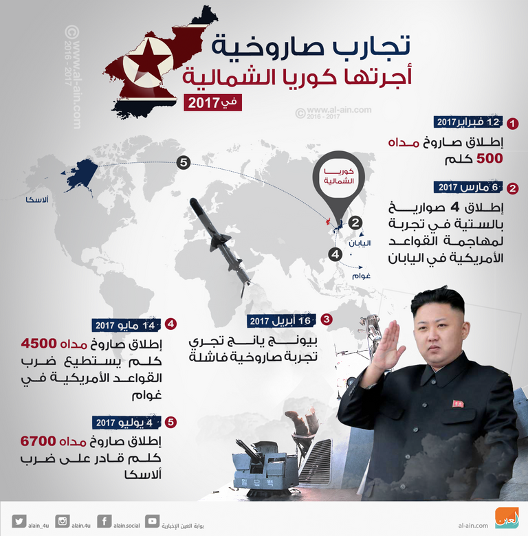 الزعيم الكوري مع القنبلة الهيدروجينية