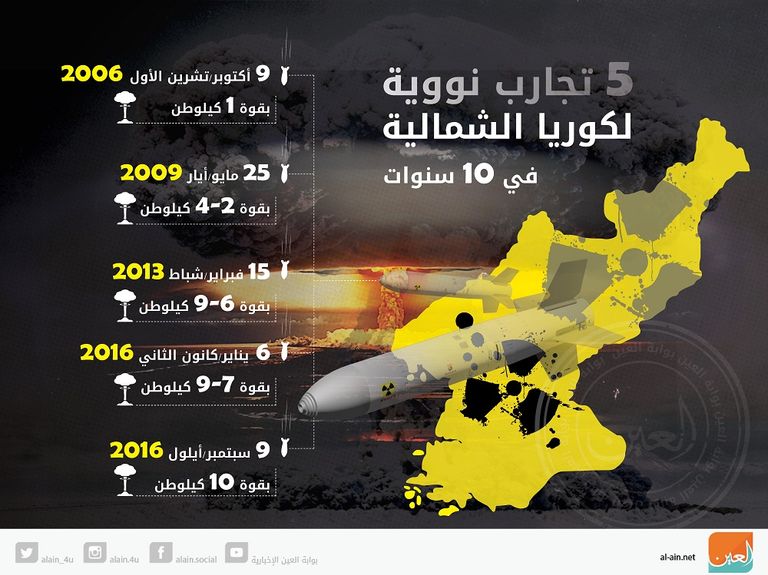 الزعيم الكوري مع القنبلة الهيدروجينية