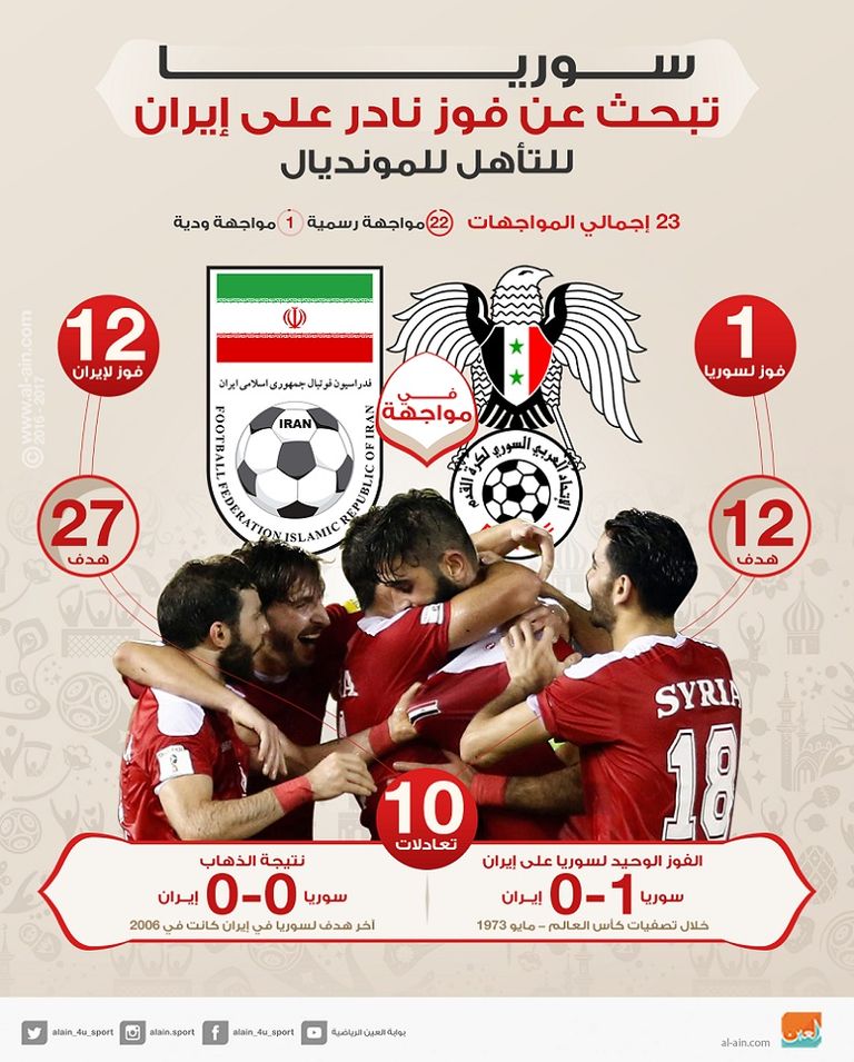 صورة من لقاء الذهاب