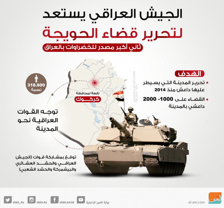 الجيش العراقي يستعد لتحرير قضاء الحويجة