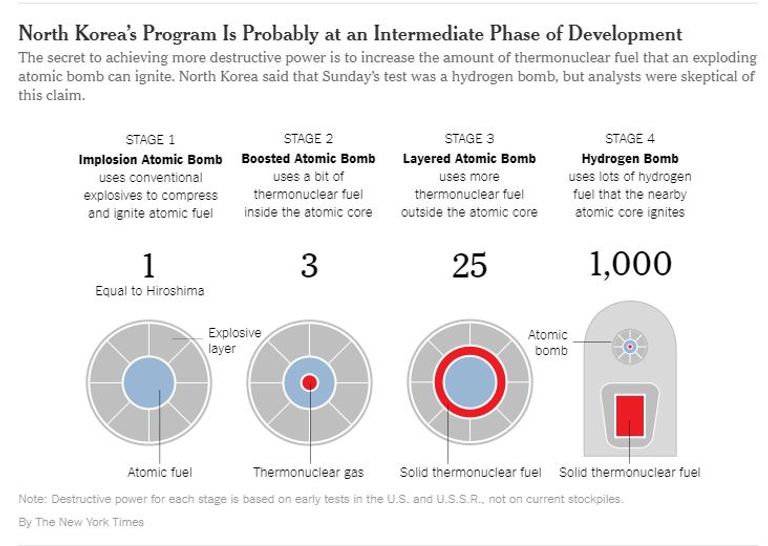 كيم جونج أون يتفقد رأسا نووية مع مساعديه ( وكالة الأنباء الكورية)