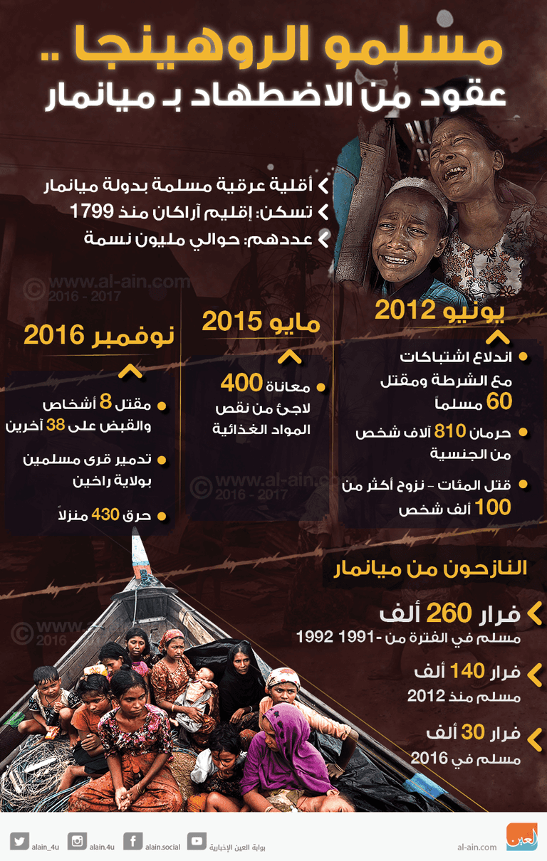 دخان كثيف يتصاعد قرب الحدود بين ميانمار وبنجلادش - رويترز