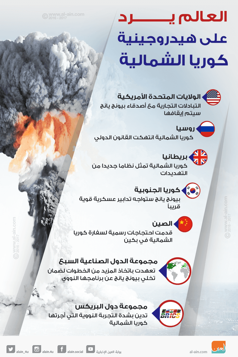 زعيم كوريا الشمالية كيم جونج أون 