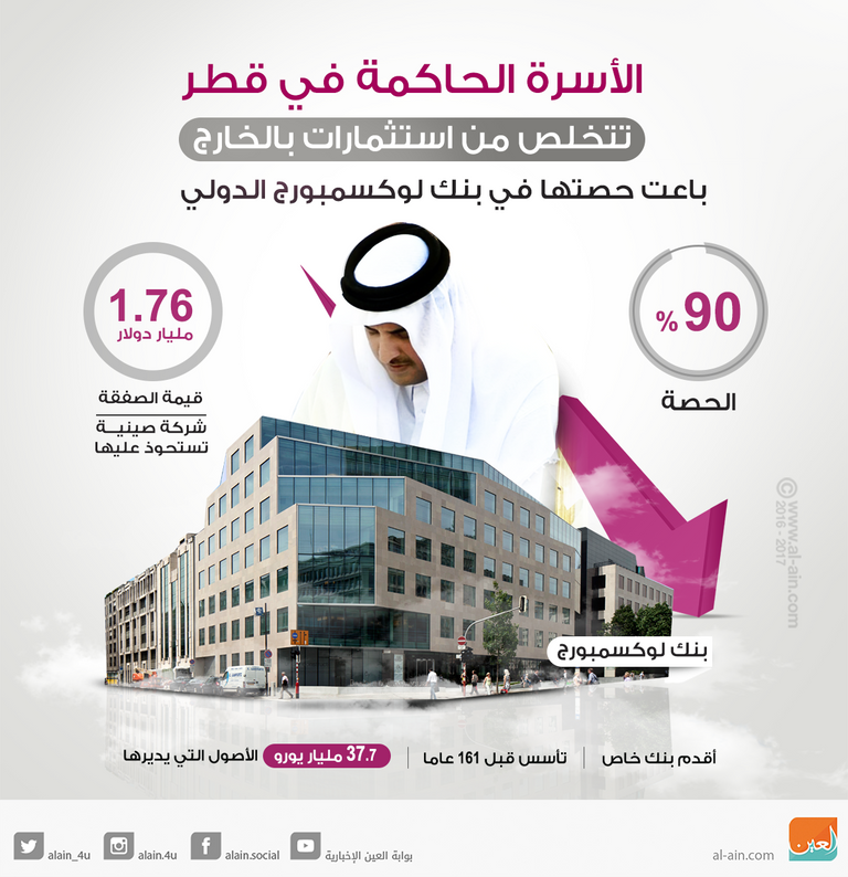 تدهور الاقتصاد القطري