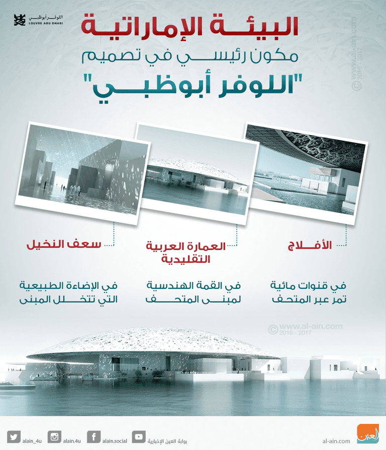 البيئة الإماراتية في متحف