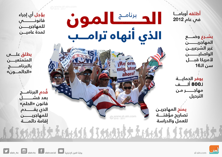 الرئيس الأمريكي دونالد ترامب