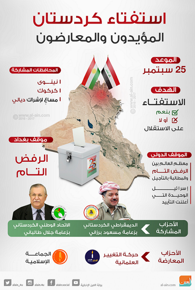 استفتاء كردستان بين المؤيدين والمعارضين