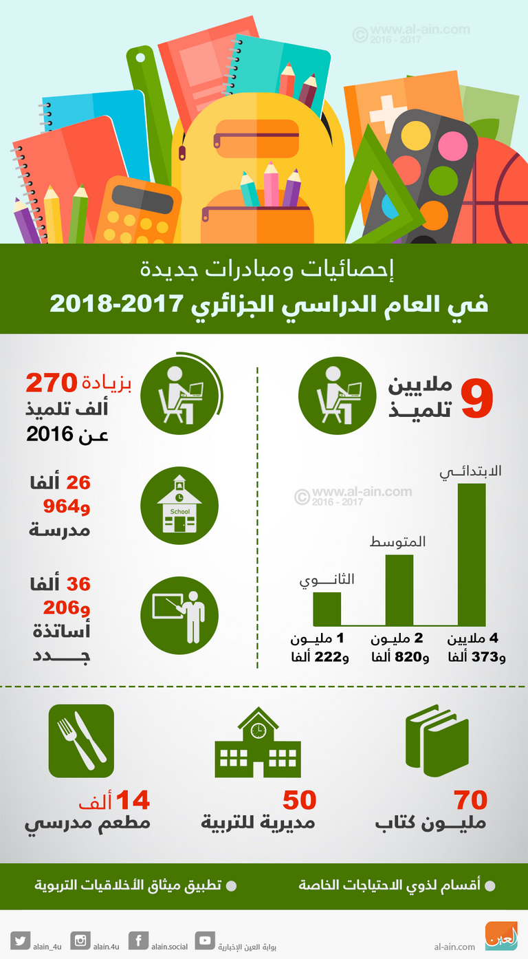 المبادرة تشمل عددا من مدن الجزائر