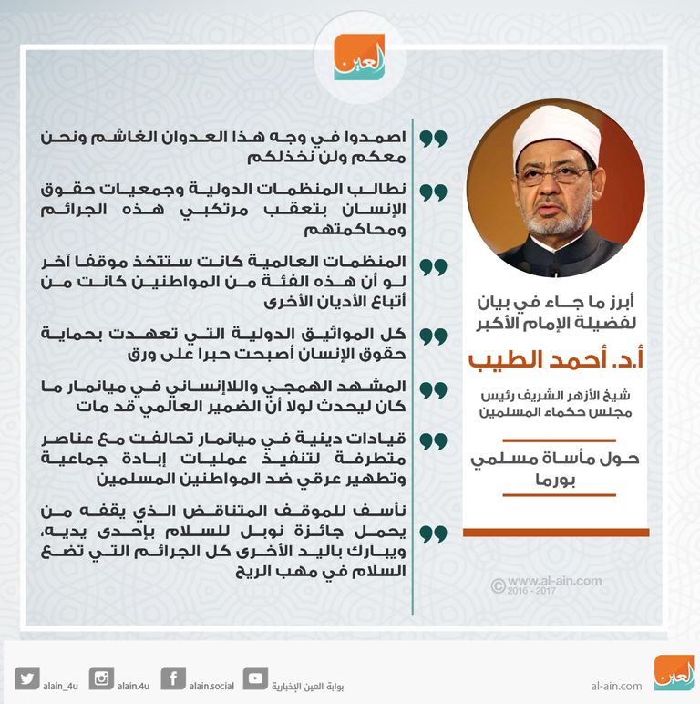 شيخ الأزهر الدكتور أحمد الطيب