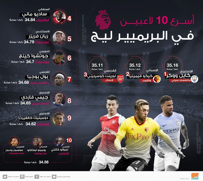 كايل ووكر لاعب السيتي