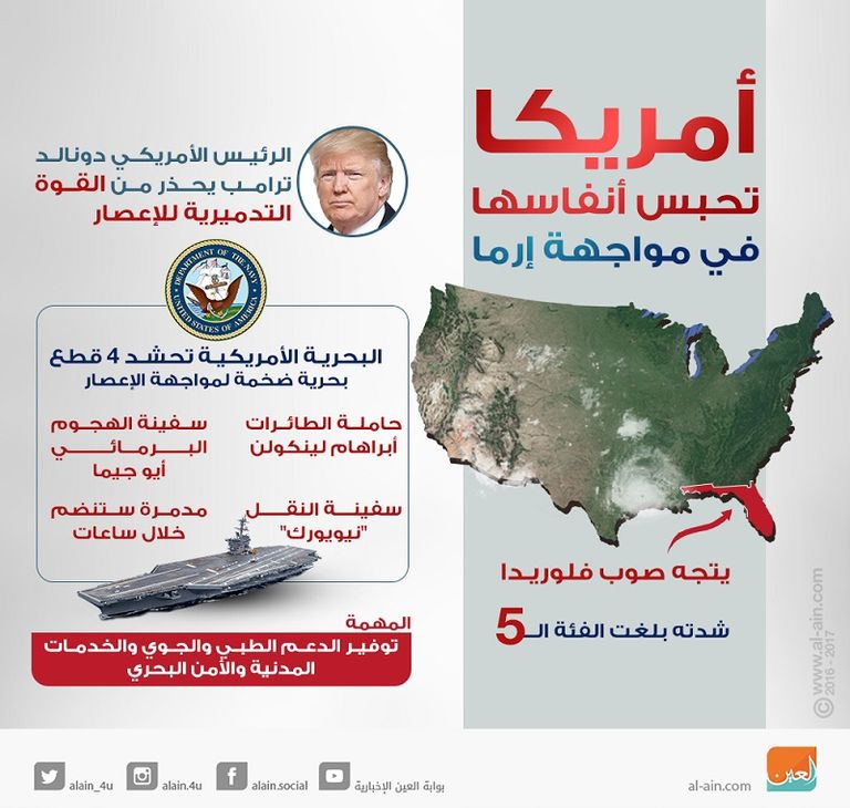 فلوريدا تستعد لأسوأ إعصار منذ سنوات طويلة