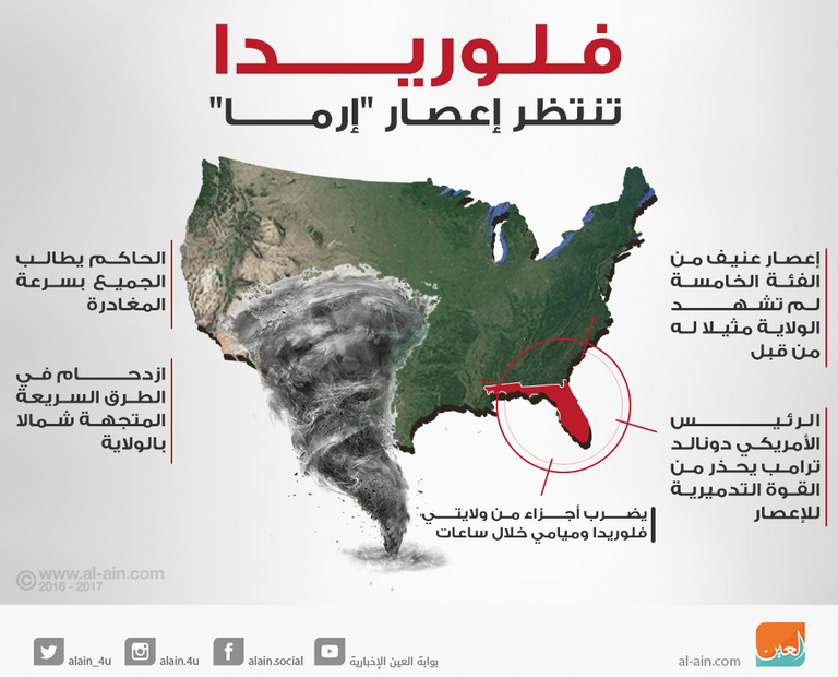 ترامب قال إن القوة التدميرية لإرما ستكون تاريخية