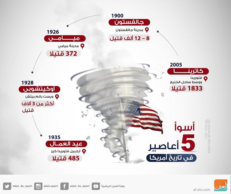 إعصار هارفي - أرشيفية
