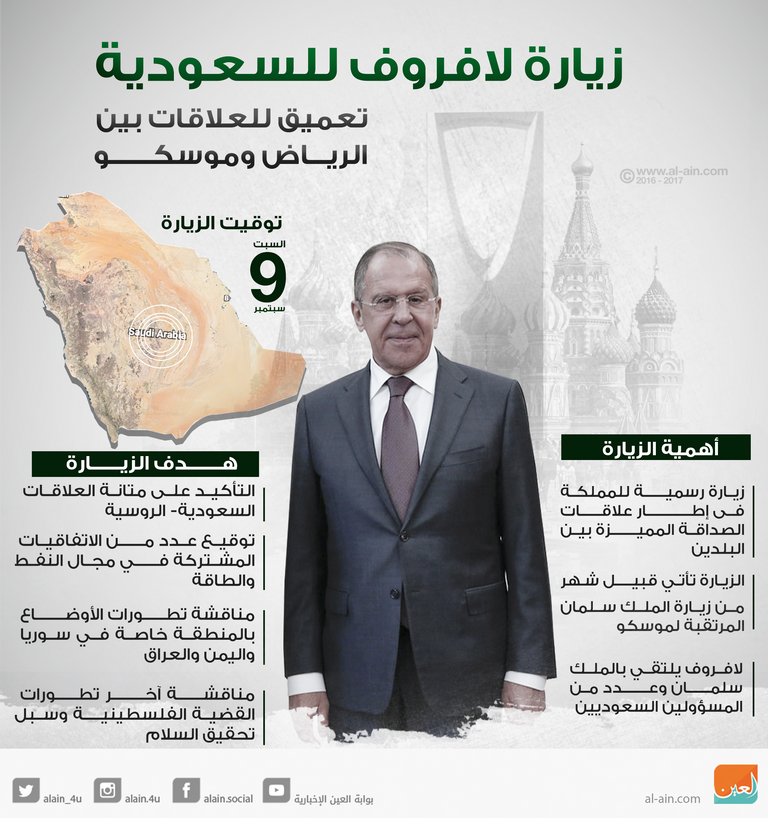 سيرجي لافروف وزير الخارجية الروسي في السعودية