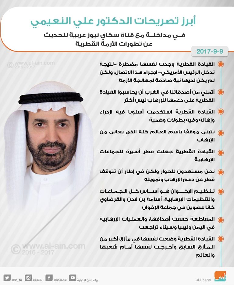 د. علي راشد النعيمي- أرشيفية