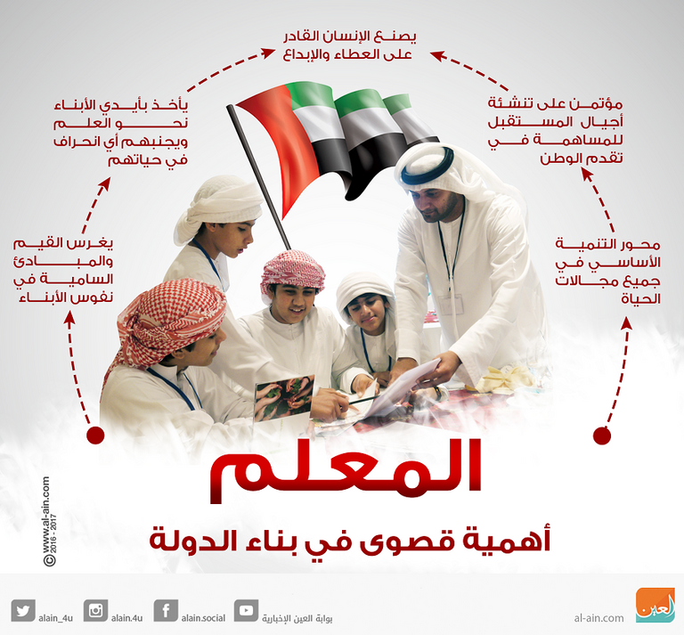 حسين إبراهيم الحمادي وزير التربية والتعليم  بدولة الإمارات