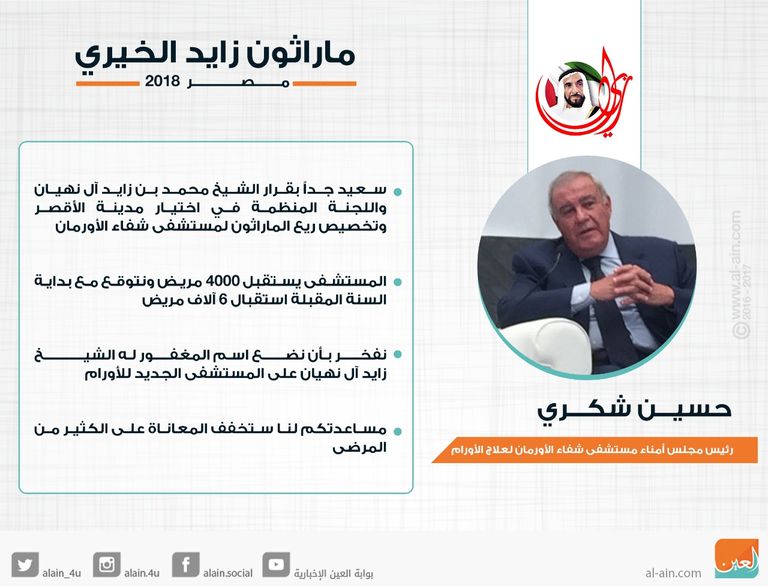 حسين شكري٬ رئيس مجلس أمناء مستشفى شفاء الأورمان لعلاج الأورام