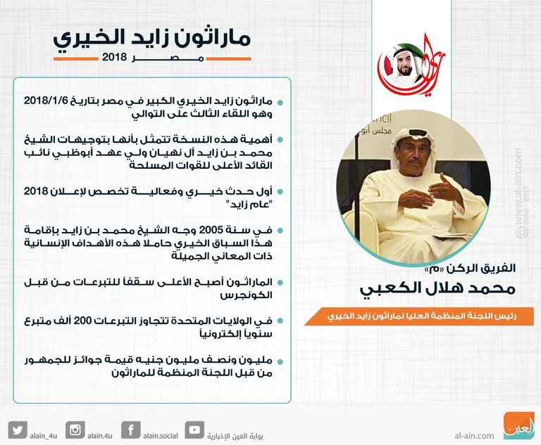 الفريق الركن محمد هلال الكعبي٬ رئيس اللجنة المنظمة العليا لماراثون زايد الخيري