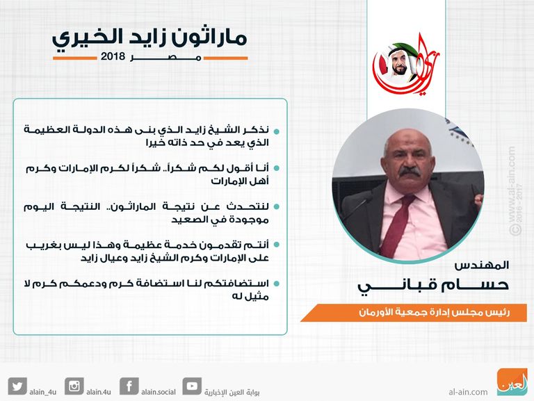 المهندس حسام قباني٬ رئيس مجلس إدارة جمعية الأورمان بمصر 