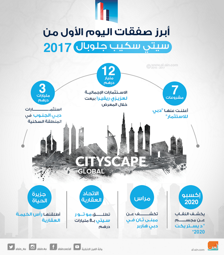 أبرز صفقات سيتي سكيب