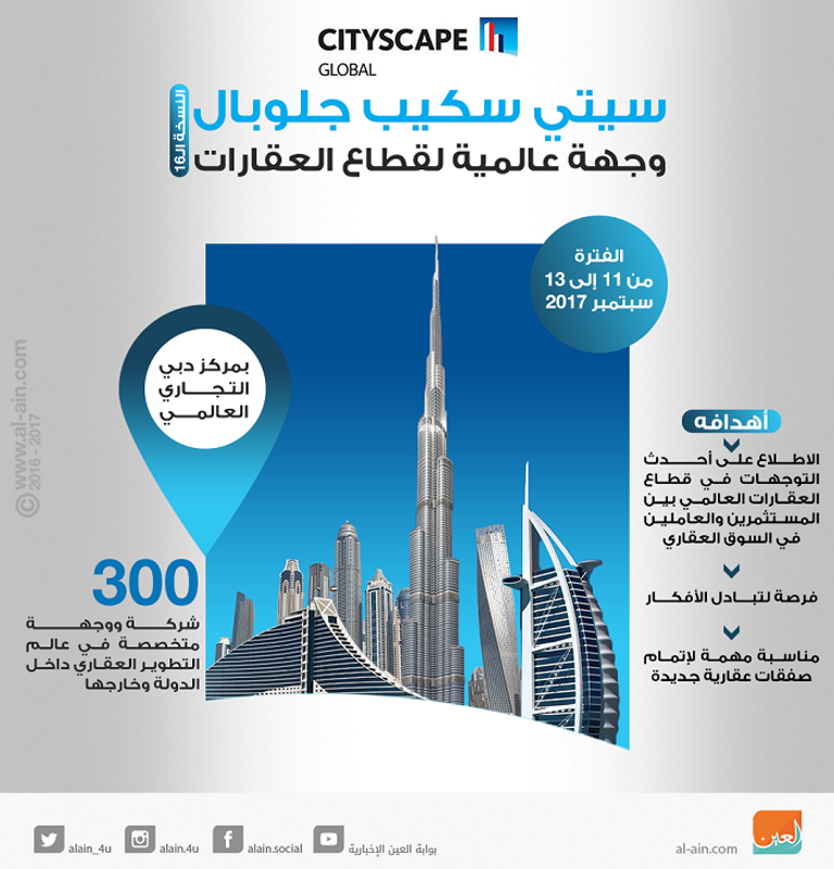 سيتي سكيب جلوبال وجهة عالمية لقطاع العقارات