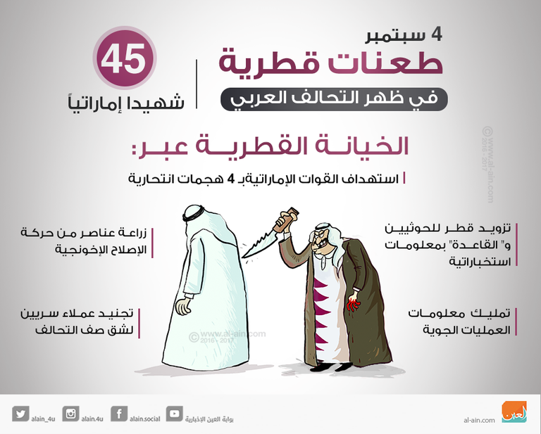 أمير قطر تميم بن حمد آل ثاني