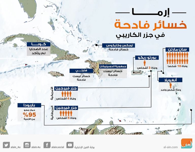 جزيرة باربودا