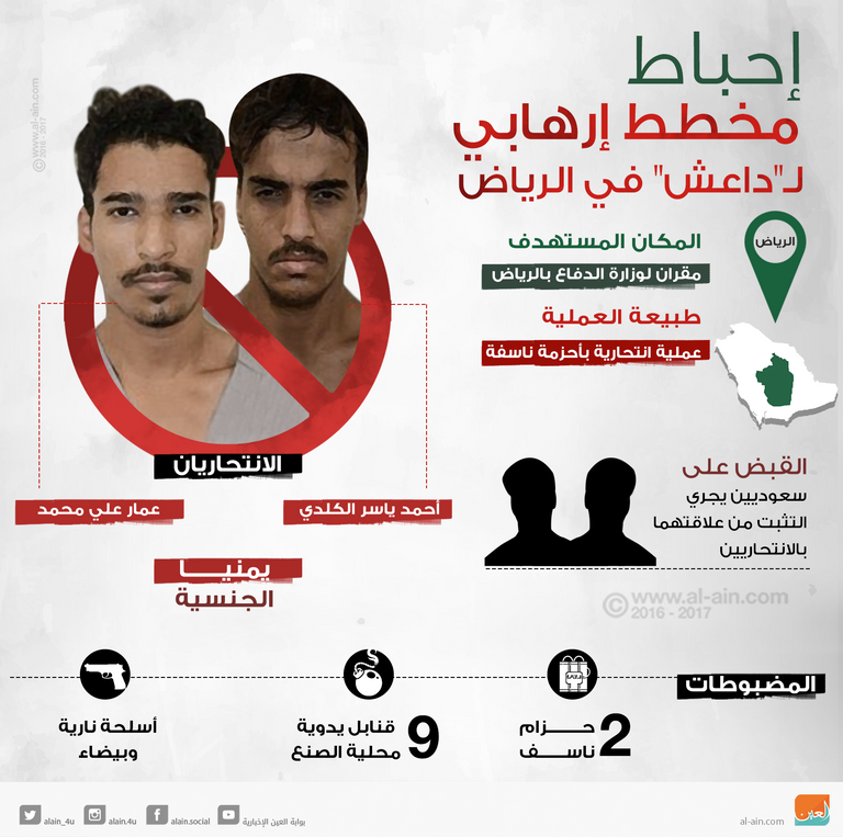الإرهابيان اللذان تم القبض عليهما في السعودية