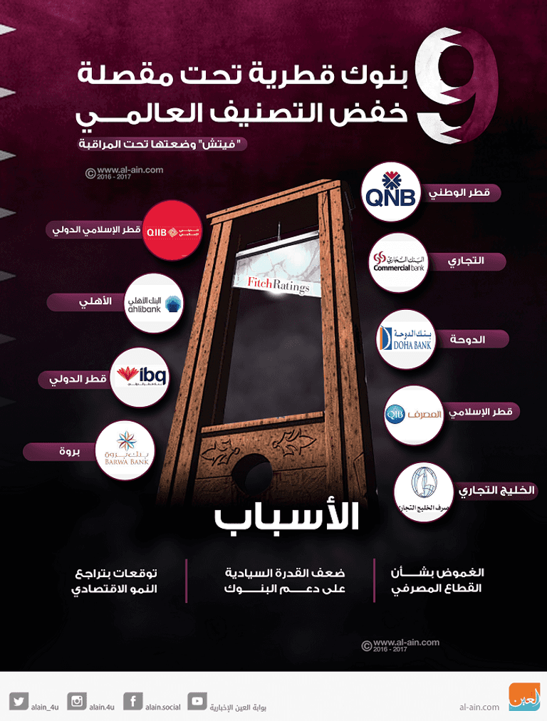 هروب الودائع من مصارف قطر