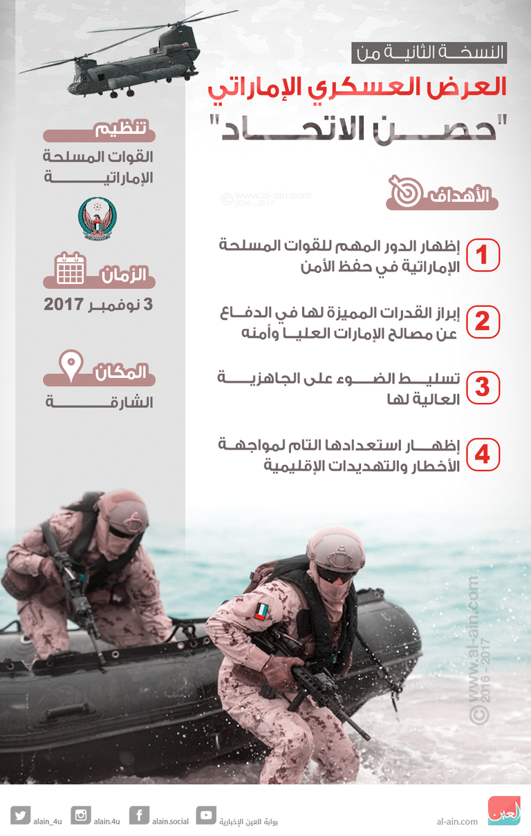 العرض العسكري الإماراتي "حصن الاتحاد"