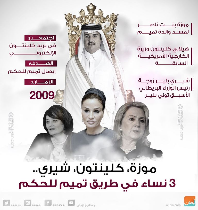 تحالف مهد الطريق أمام تميم للانقلاب على والده 