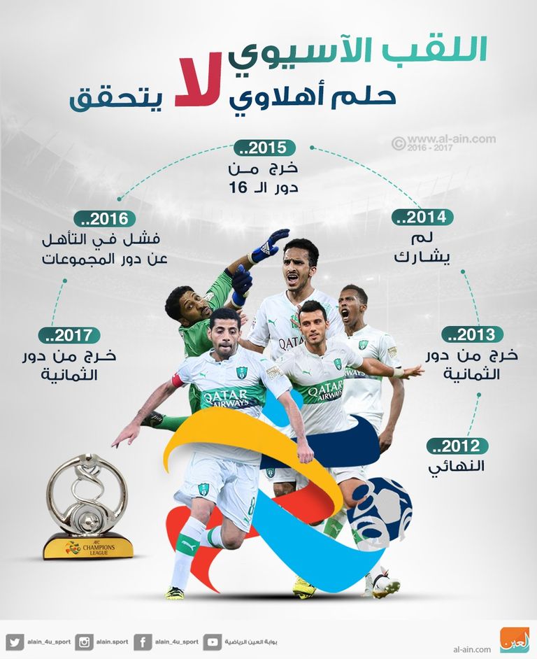 اللقب الآسيوي يعاند الأهلي