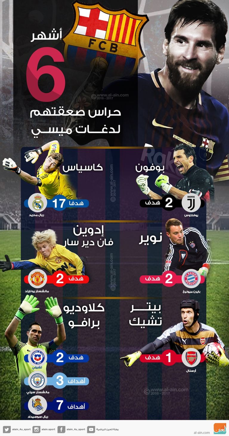 ليونيل ميسي