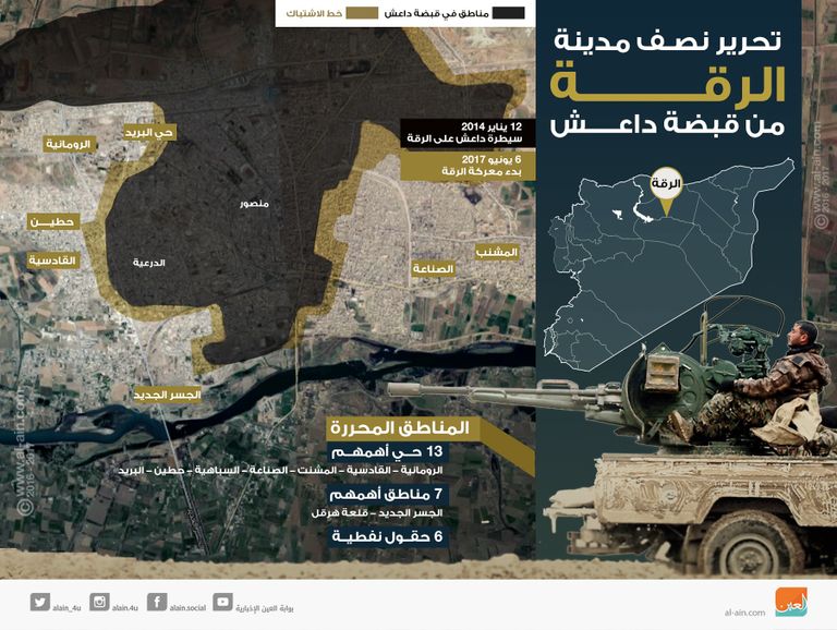 مقاتلون من تحالف قوات سوريا الديمقراطية - أرشيفية